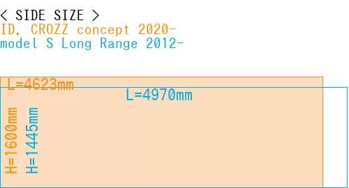 #ID. CROZZ concept 2020- + model S Long Range 2012-